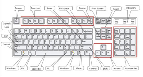 uses of the computer keyboard