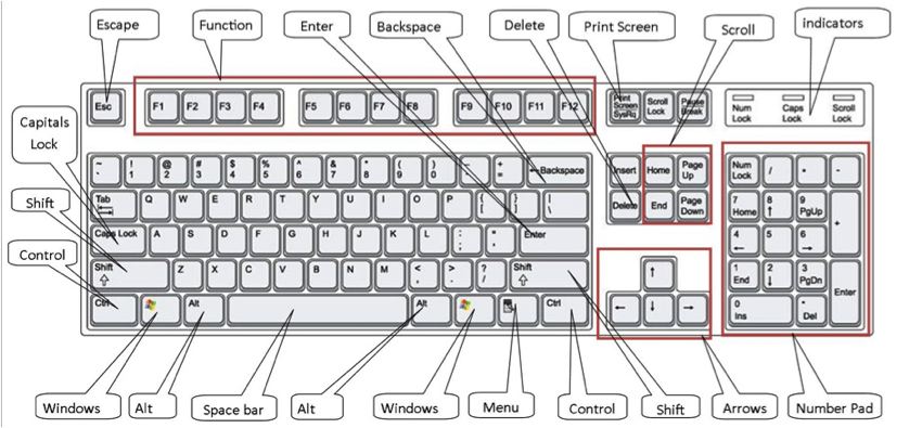 How To Use A Computer Keyboard Digital Unite