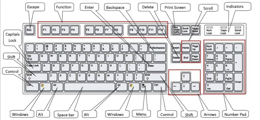 keyboard keys names pdf